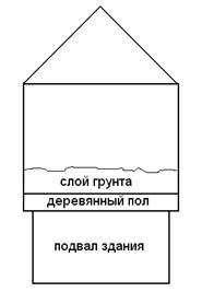 Реферат: Оценка радиационной обстановки