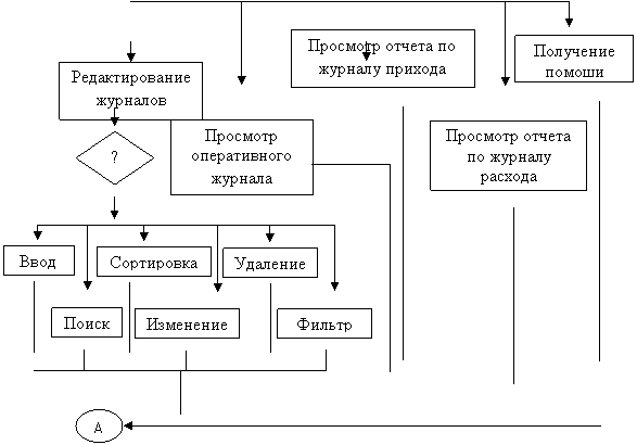 Реферат: Автоматизация рабочего места начальника цеха электроники