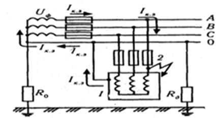Реферат: Зануление электрооборудования, защитное отключение устройство, принцип защиты