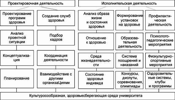 Реферат: Здоровый образ жизни