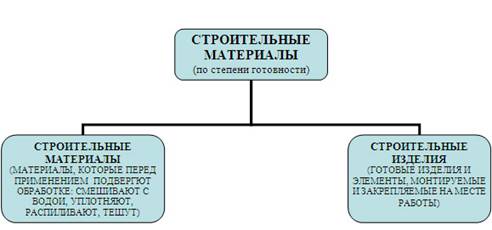 Реферат: Кровельные материалы в производстве строительных работ