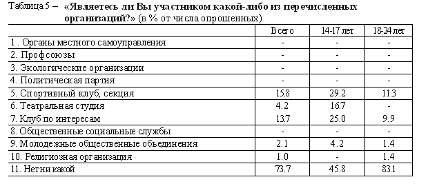 Реферат: Неформальные молодежные объединения