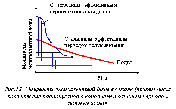 Реферат: Измерение ионизирующих излучений