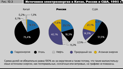 Реферат: Урбанизация 5