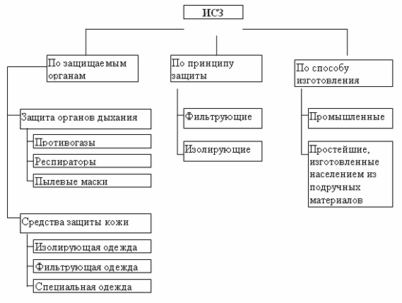 Реферат: Средства защиты кожи