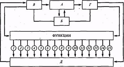 Реферат: Обеспечение БЖД на предприятии