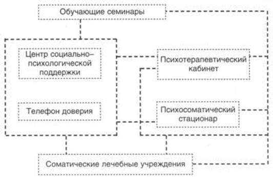 Доклад: Медико-психологическая помощь пострадавшим при экологических катастрофах