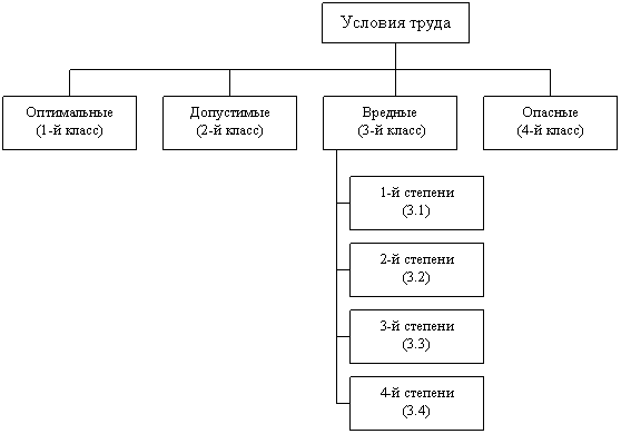 Курсовая работа по теме Оценка травмобезопасности рабочего места. Средства обучения и инструктажа