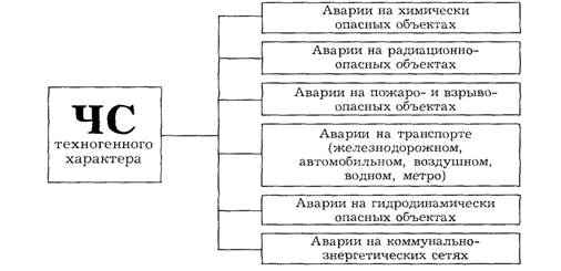 Реферат: Экологический ущерб