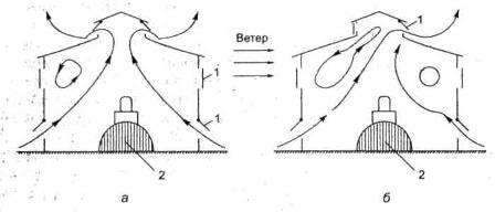 Реферат: Методы расчета и способы обеспечения вентиляции