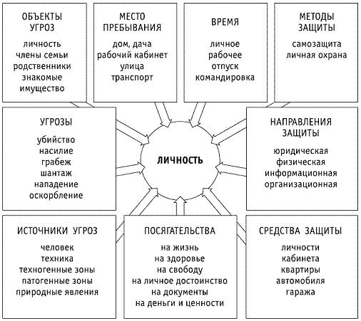 Реферат: Основы безопасности жизни (ОБЖ)