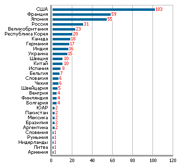 Реферат: Argentina