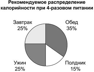 http://culture.mchs.gov.ru/upload/learning/img/Les8/32t4g.JPG