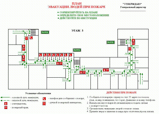 Реферат: Противопожарная защита объекта