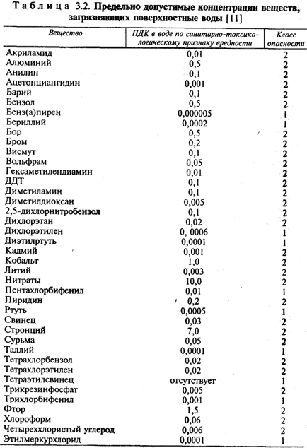 Реферат: Физические загрязнения окружающей природной среды