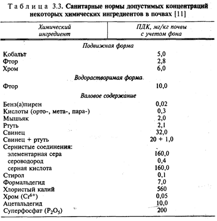 Реферат: Загрязнение среды токсикантами