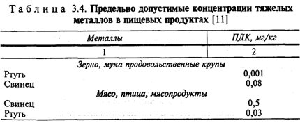 Реферат: Загрязнение среды токсикантами