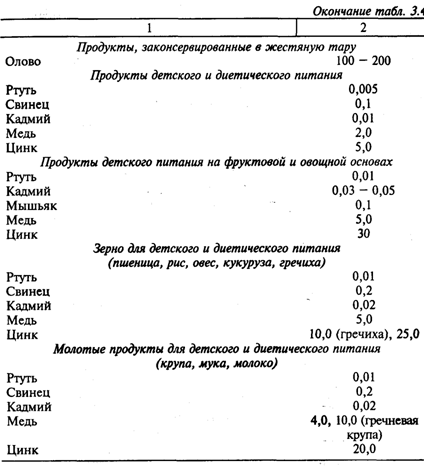 Реферат: Загрязнение среды токсикантами