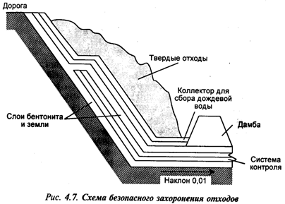 Реферат: Складирование