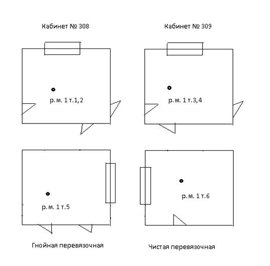 Реферат: Микроклимат рабочего места