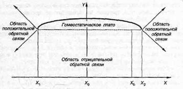 Реферат: Защита от влияния вредных веществ на производстве