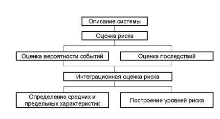 Курсовая работа: Системный подход в системах управления