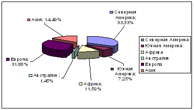 Реферат Пожар Здания Реферат Пожар Здания