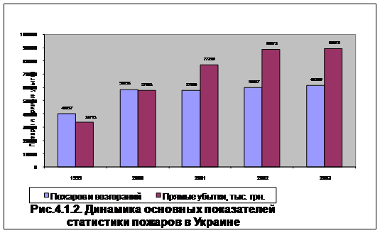 Пожары Зданий И Сооружений Реферат Пожары Зданий И Сооружений Реферат