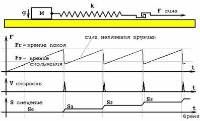 Контрольная работа: Землетрясение