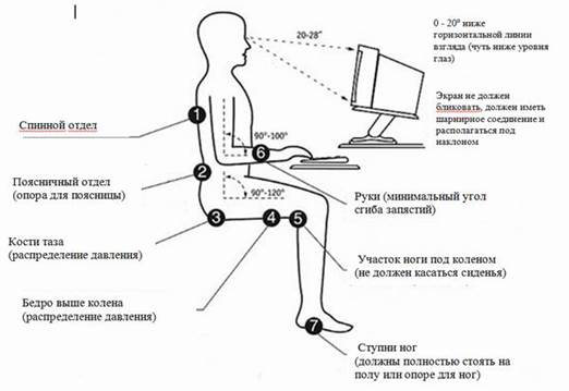 Реферат: Электробезопасность оборудывания