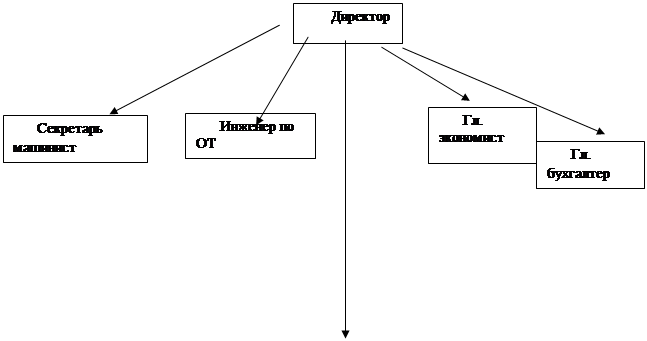 Реферат: Сельхозтехника