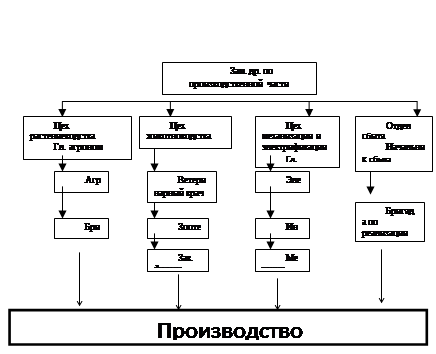 Реферат: Сельхозтехника