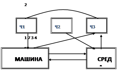 Контрольная работа по теме Расчет системы кондиционирования производственного помещения