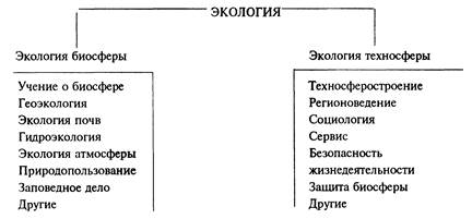 Реферат: Техносфера 3