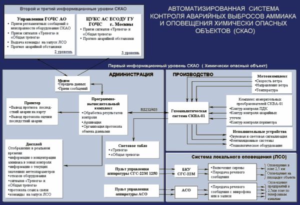 Реферат: Защита населения от чрезвычайных ситуаций