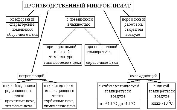 Реферат: Радиационное воздействие на здоровье человека