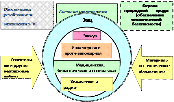 Доклад по теме Защитные мероприятия ГО