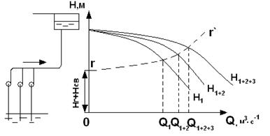 Реферат: Гидравлический расчёт