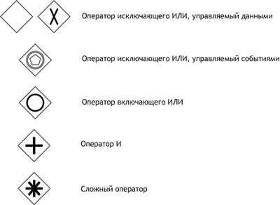 http://upload.wikimedia.org/wikipedia/commons/thumb/6/6e/BPMN_Gateways.png/400px-BPMN_Gateways.png