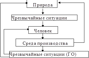 Контрольная работа: Обеспечение безопасности жизнедеятельности на производстве