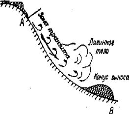 Реферат: Лавины