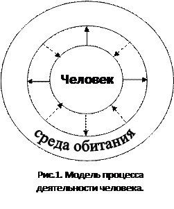 Реферат: Теоретические основы деструкции в обществе