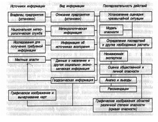 Контрольная работа по теме Устойчивость работы объектов в условиях чрезвычайной ситуации