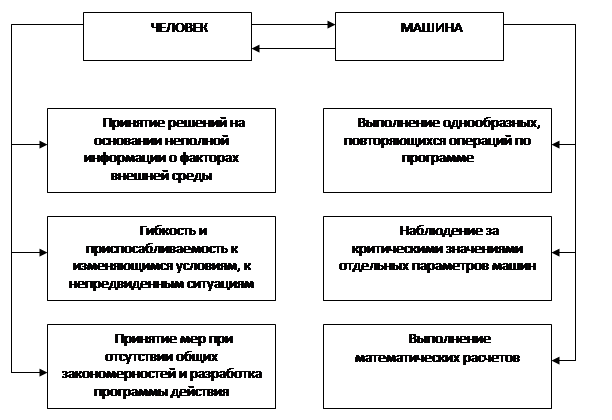 Реферат: Психология труда и инженерная психология