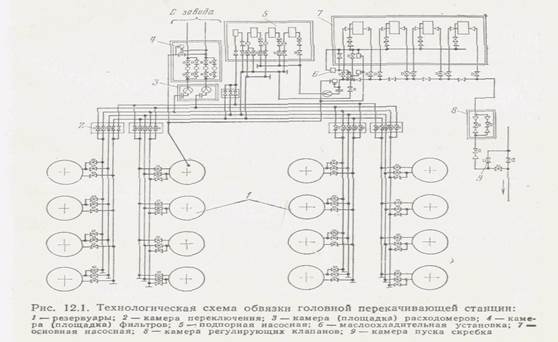 Реферат: Пожаро - и взрывоопасность электроустановок