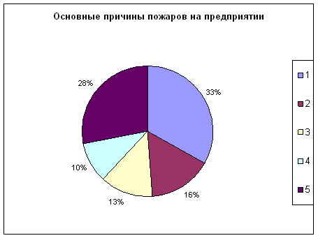 Реферат: Средства пожаротушения