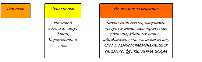 Реферат: Противопожарная защита объекта