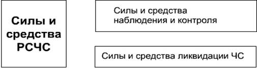 http://culture.mchs.gov.ru/upload/learning/img/Les1/1.JPG