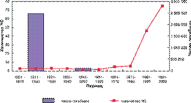 . 3.          (1901-2000 .) ( -- web- ADRC)