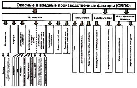 Реферат: Трудовая деятельность